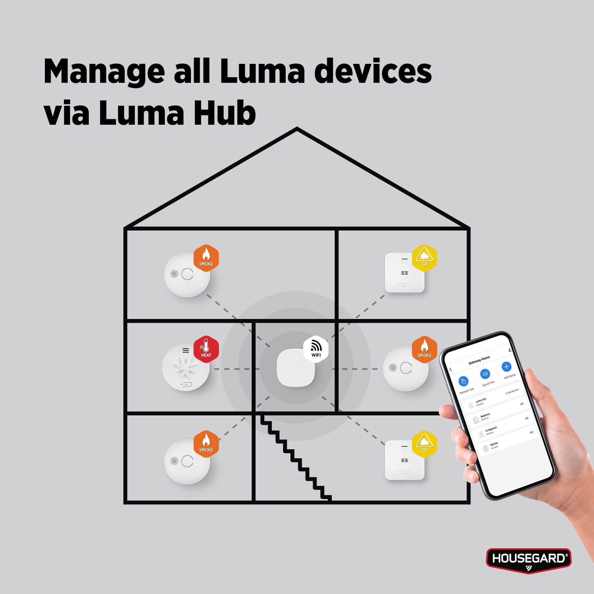 Housegard Luma, HUB