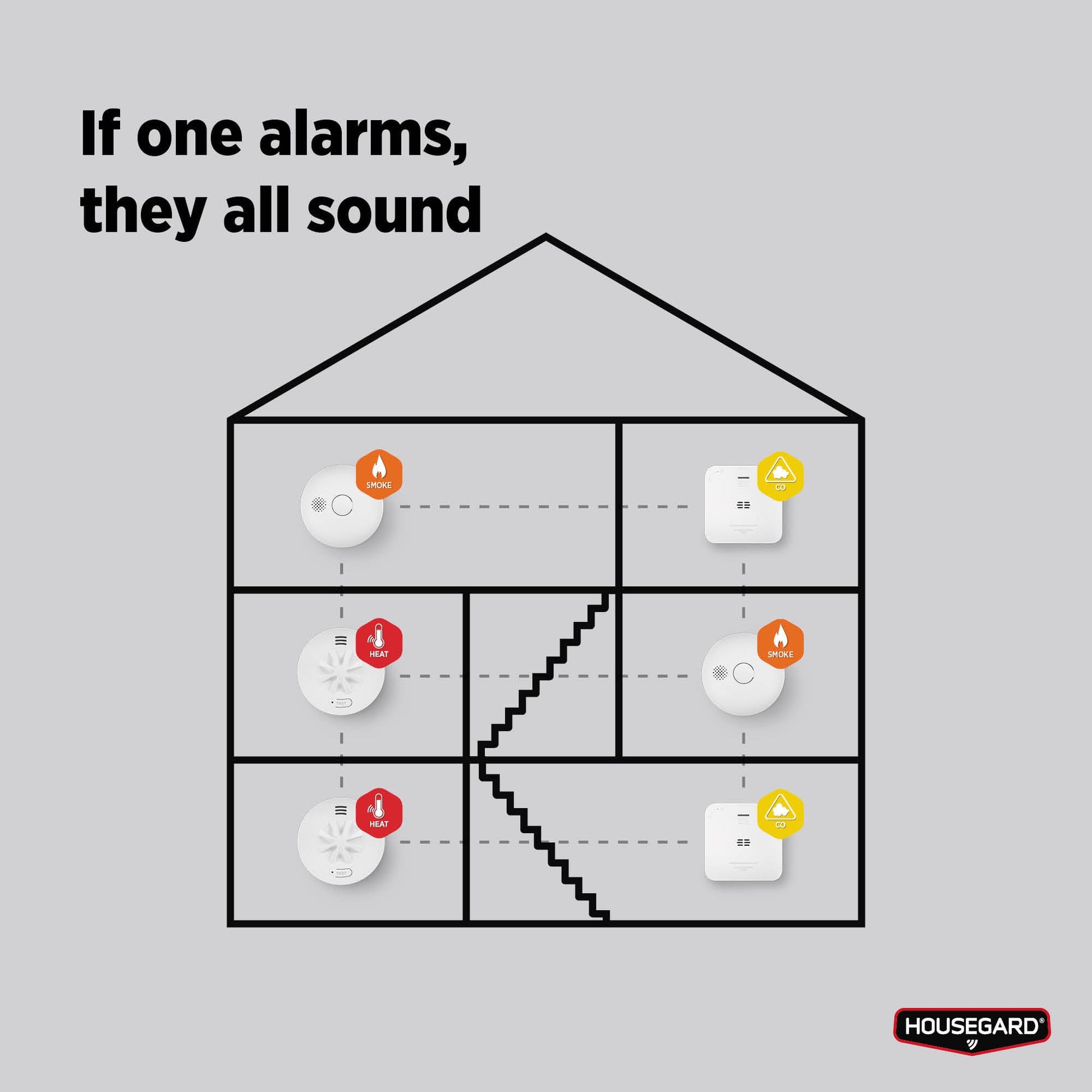 Housegard Luma, trådløs varmealarm, inkl. 10-års batteri