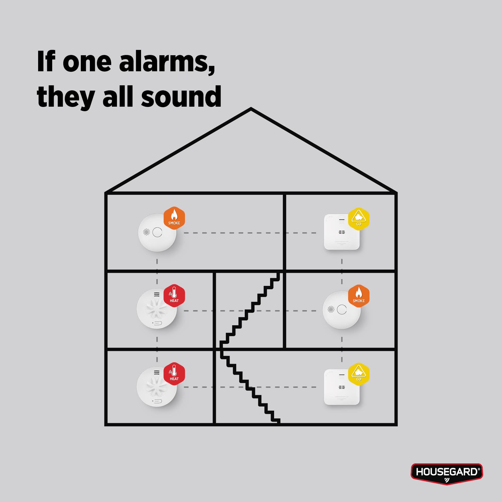 Housegard Luma, trådløs varmealarm, inkl. 10-års batteri