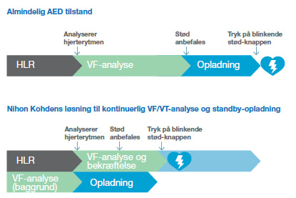 Hjertestarter Cardiolife AED-3100