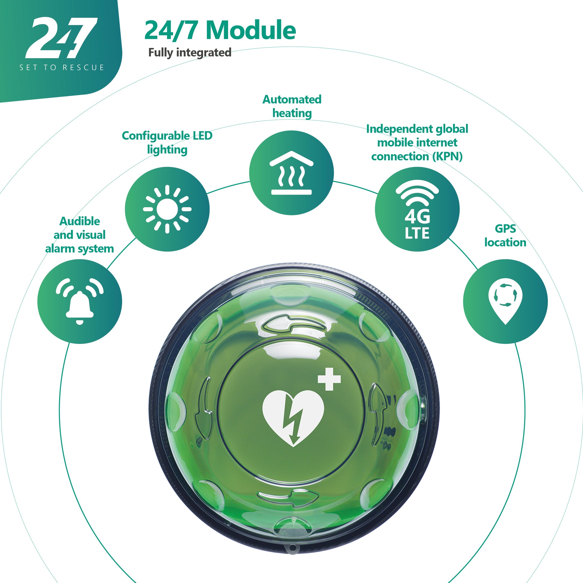 Overvågnings licens i 1 år til Rotaid 24/7