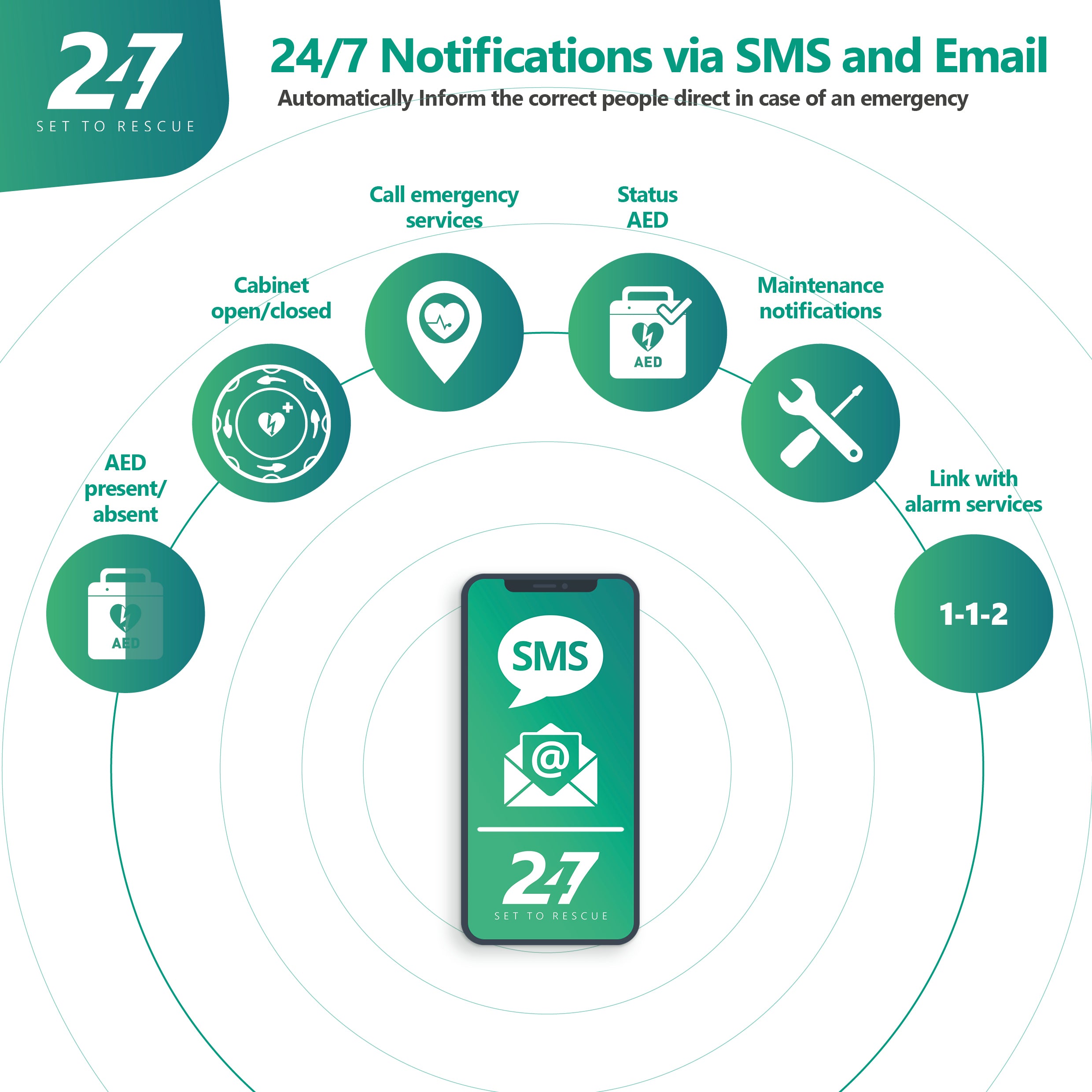 Overvågnings licens i 1 år til Rotaid 24/7
